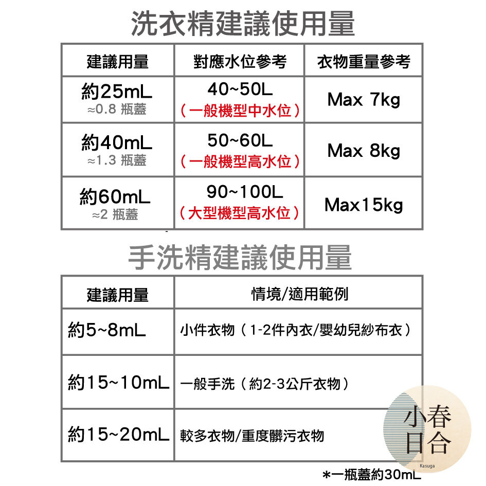 【台灣製造|APG】酵素洗衣精。手洗精。洗衣機內槽專用洗滌粉。食藥署推薦使用原料。MIT。【小春日合x材料坊】:圖片 5